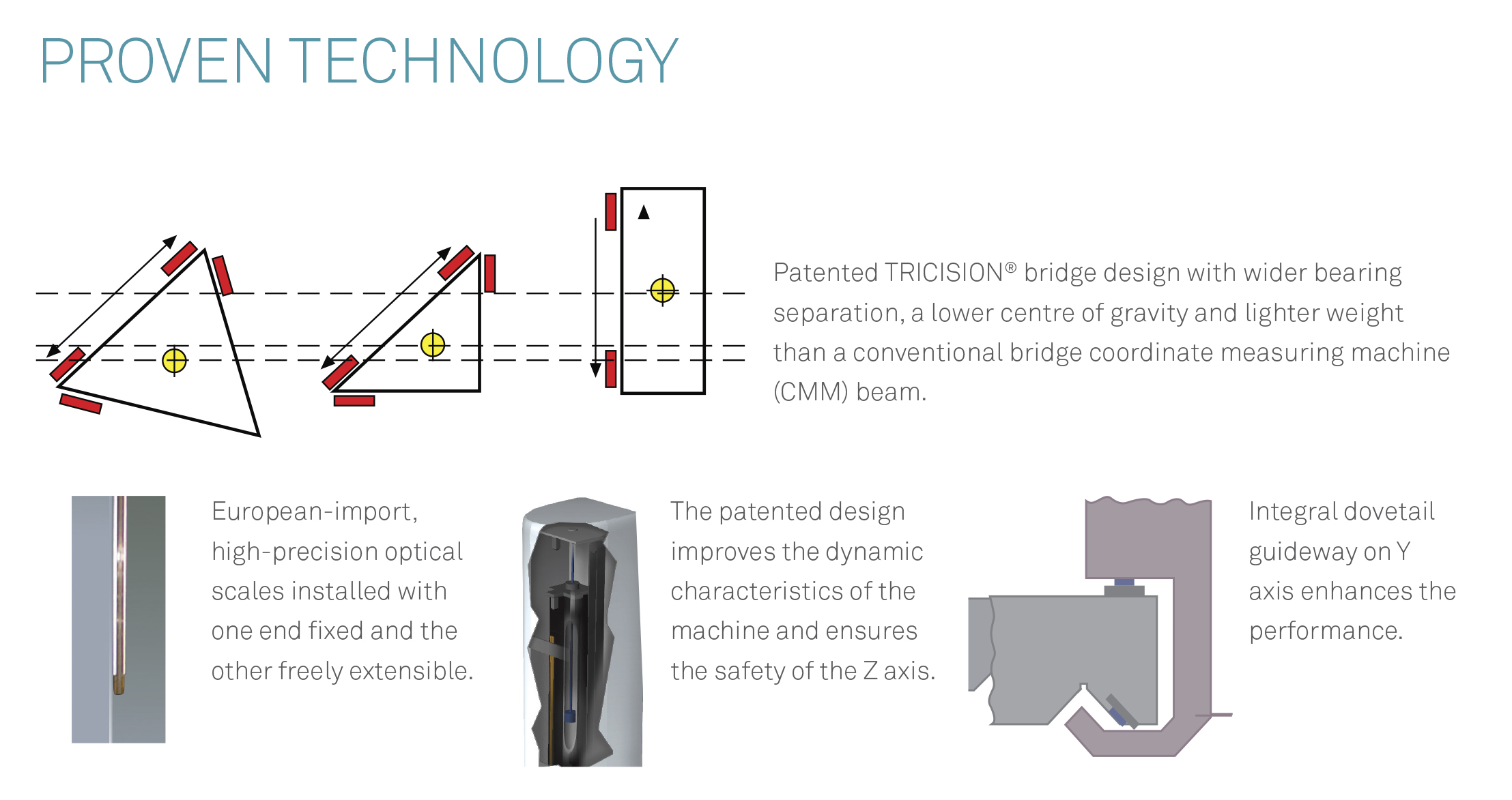 HEXAGON CMM Inspection, Measuring & Testing Equipment - Industrial ...